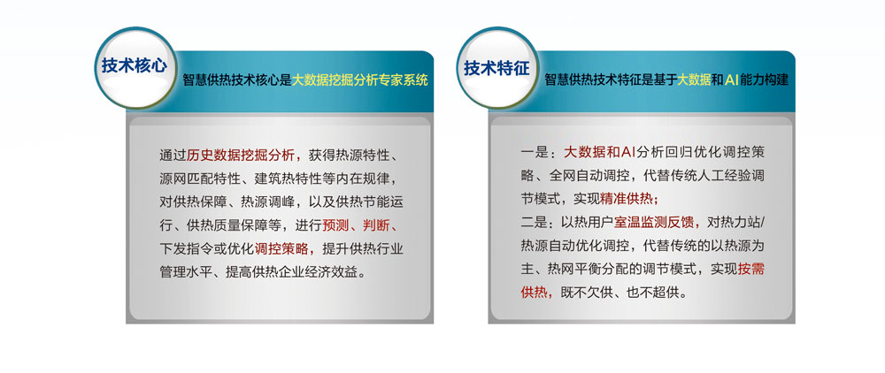 企业级“AG凯发K8国际,AG凯发官方网站,凯发官方首页供热”监控平台(图2)