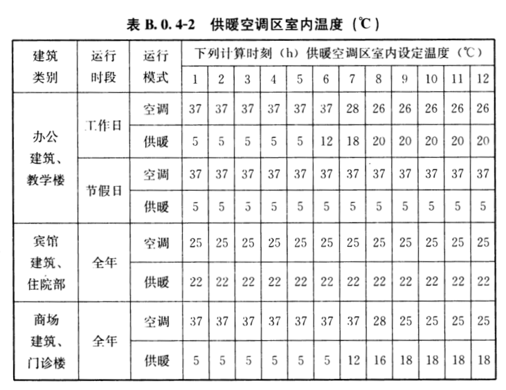 为什么说冬季采暖室温不超过22℃最舒适最健康？(图7)